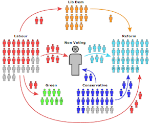 Voter Transition 2024 to May 2025 Voter Transition 2024 to May 2025