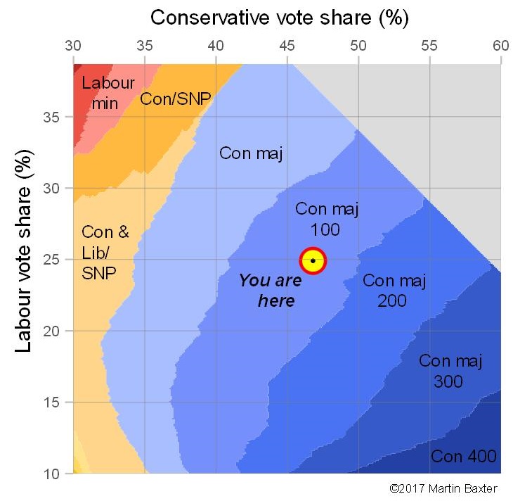 Election Battleground 2017