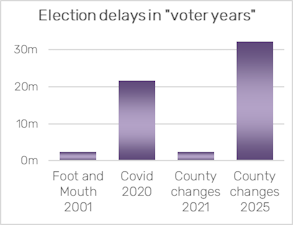 Democratic Delays Comparison